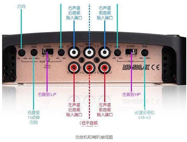 音响小白也能懂的功放机和音箱连接大全  第1张