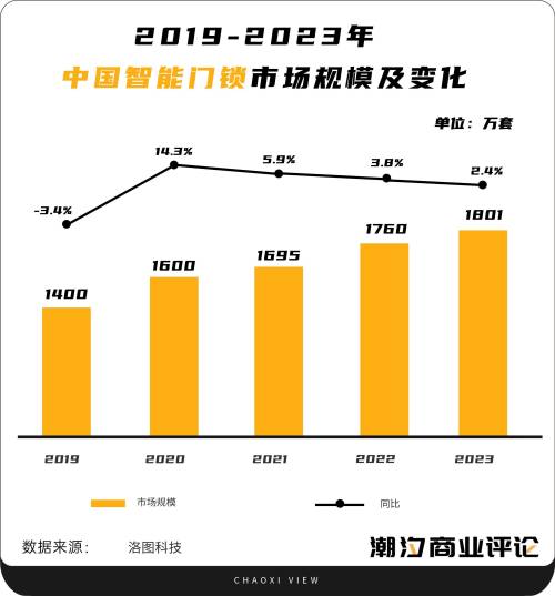 海尔智能音箱和小米设备连接攻略，让你的家庭生活更便捷