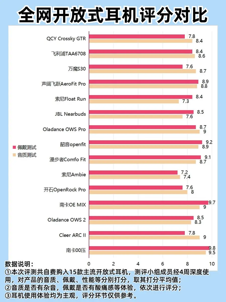 （闺蜜体验团）后级功放评测：音质表现  第1张