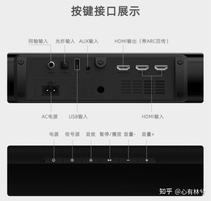 音箱功放投影机连接图：一图搞定音视频传输  第5张