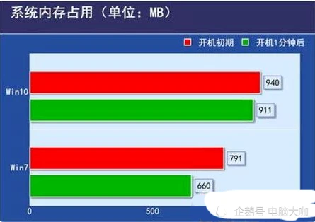 内存之王：神话2的6GB内存之谜