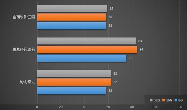 AMD内存条双通道：性能提升明显，读写效率大幅提升  第2张