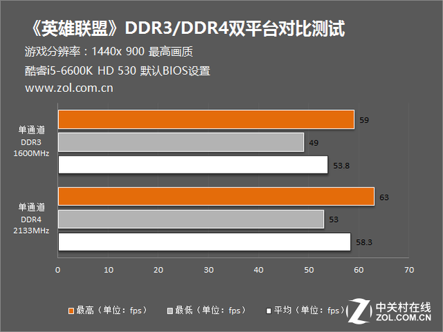 AMD内存条双通道：性能提升明显，读写效率大幅提升  第3张