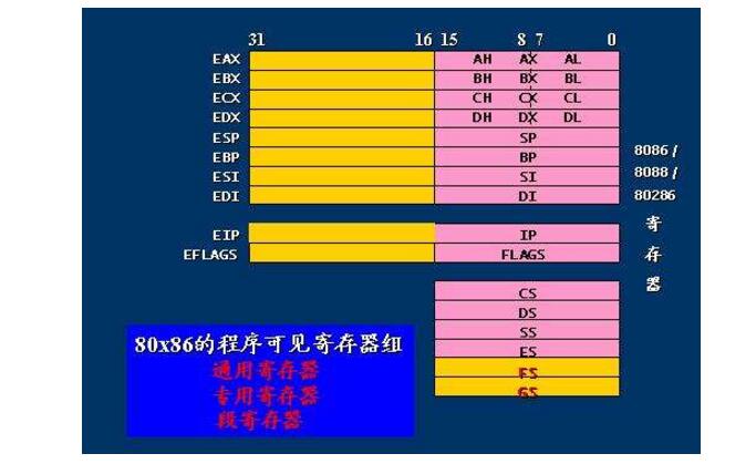 AMD Ryzen内存选购指南：性能潜力全揭秘  第1张