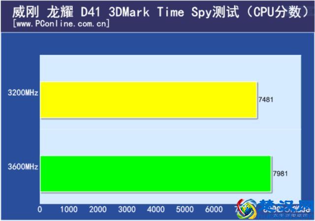 AMD Ryzen内存选购指南：性能潜力全揭秘  第3张