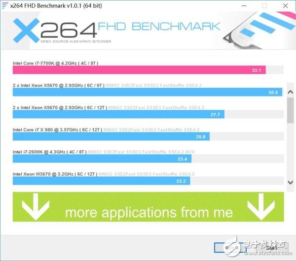 i5 6600k处理器的秘密武器：内存频率到底有多重要？  第3张