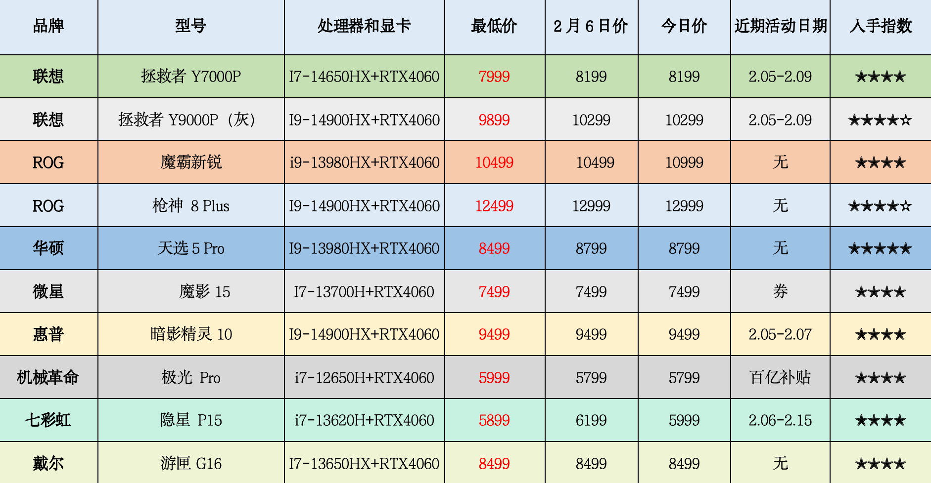 7代CPU和内存型号：性能对比、容量选择、性价比分析  第3张