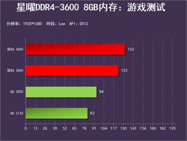内存揭秘：8GB内存实际只有4GB？维修工程师亲身体验  第2张