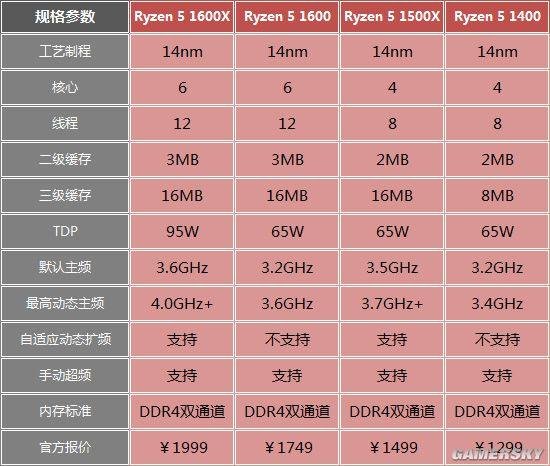 电脑速度提升秘籍：四核处理器+12G内存，让你的电脑飞起来  第1张