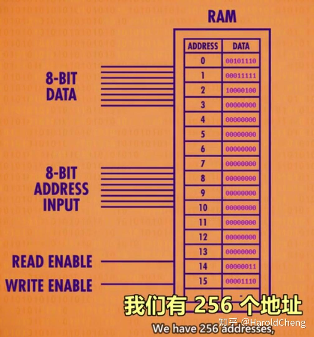 内存32000：挑战人类极限，揭秘记忆奥秘  第4张