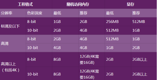 内存大小选购指南：4GB够用？16GB更给力  第4张