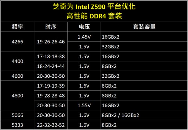 i5 3450处理器能搭配2133内存吗？内存频率到底有多重要？  第5张