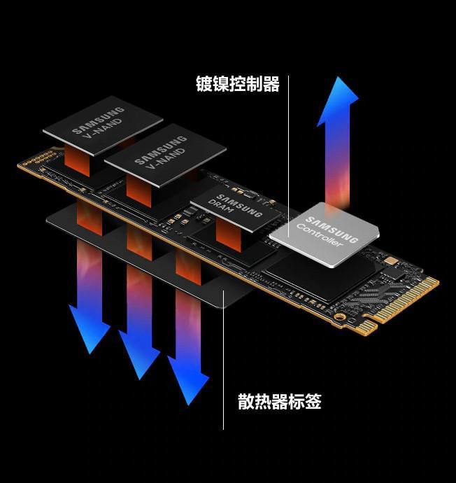 固态内存：究竟是内存还是存储？