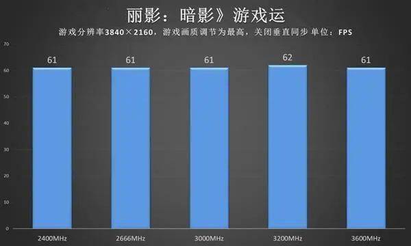 LOL玩家必看：内存选择关键秘籍