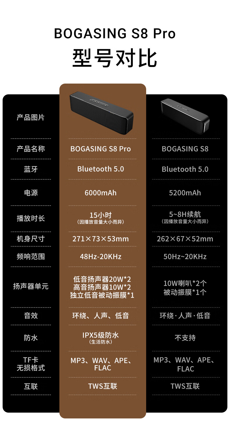 黑色VS白色音箱：连接速度对比，哪款更让人惊喜？  第5张