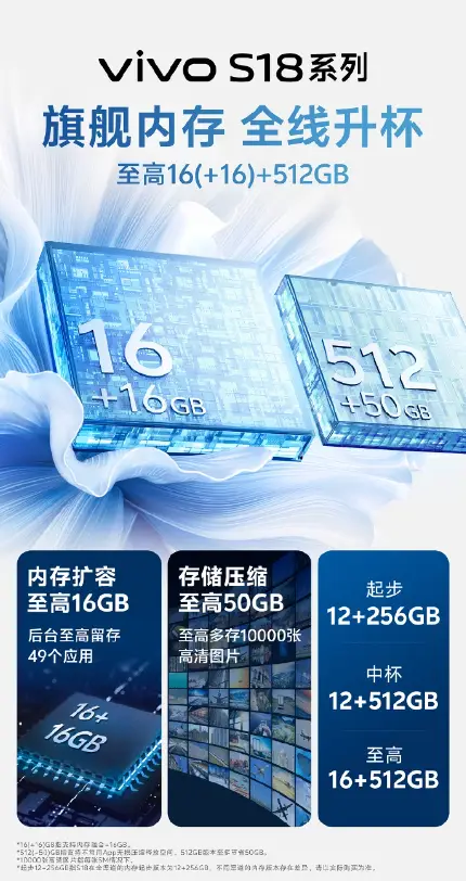 内存16G配E3，让你工作更顺畅  第5张