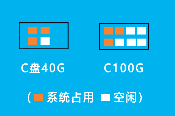 固态硬盘内存有多大？三个方面详细解答
