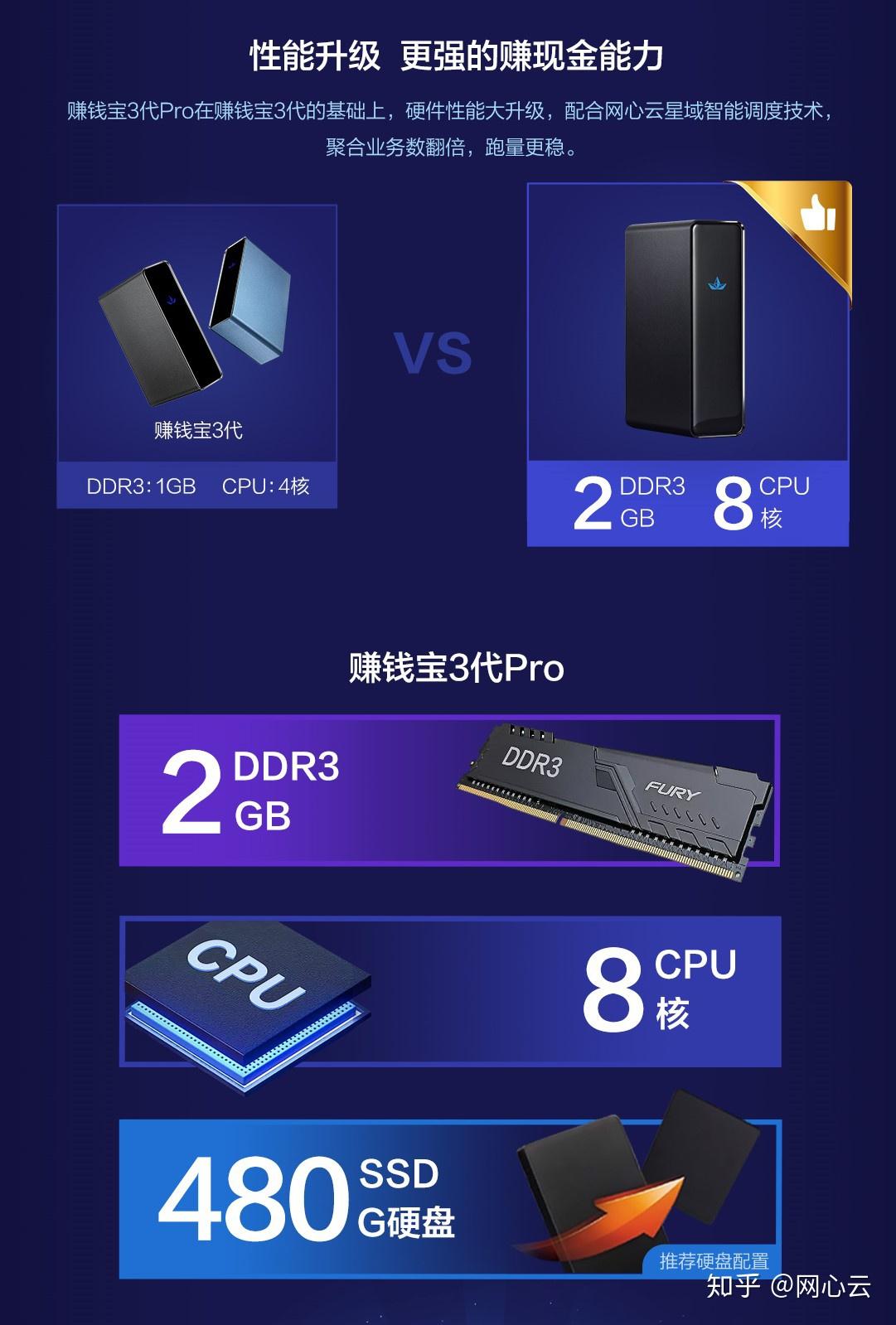 DDR4内存大揭秘：性能对比、稳定性考验、价格分析  第1张