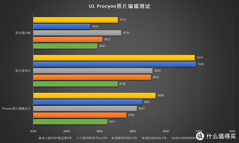 DDR4内存大揭秘：性能对比、稳定性考验、价格分析  第2张