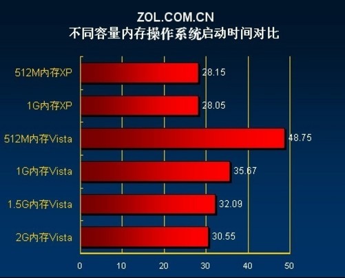 4GB内存条性能对比：宇瞻稳定流畅，超越同类品牌  第4张