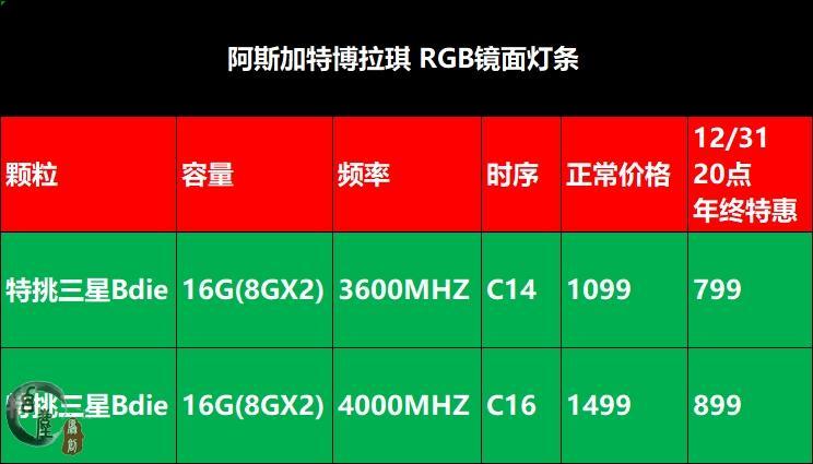 4GB内存条性能对比：宇瞻稳定流畅，超越同类品牌  第5张