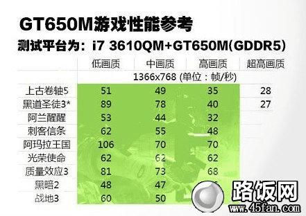 内存条大小：玩游戏必备的关键因素