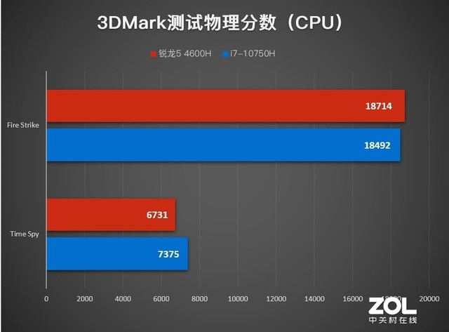 内存频率2400与CPU频率2133：性能对比、适用场景和价格差异  第1张