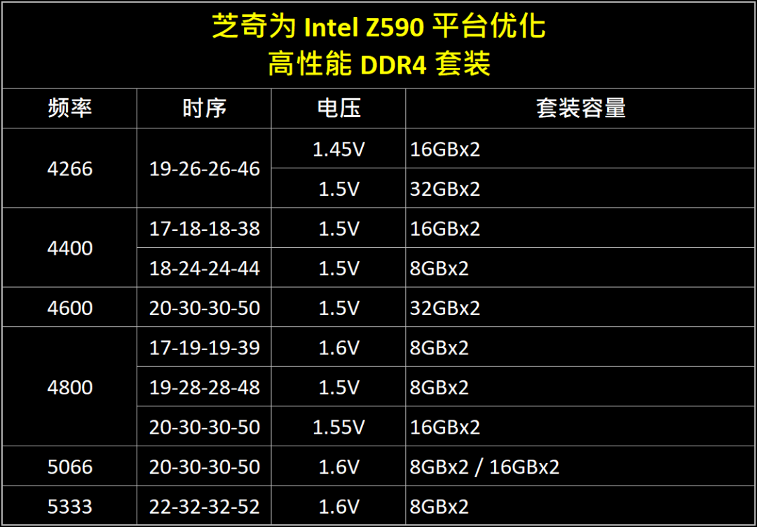 AMD CPU新时代：DDR4内存兼容性大揭秘  第2张