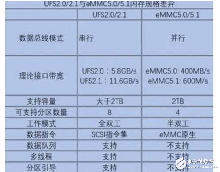 内存VS闪存：谁更胜一筹？