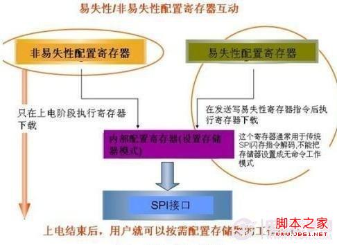 iOS开发者必看：优化内存占用经验大揭秘  第4张