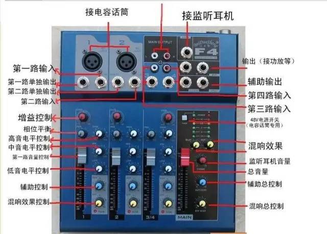 汽车音响升级必看！三招教你完美连接功放音箱  第3张