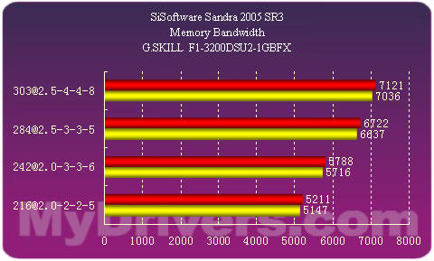 内存频率大揭秘：2400MHz到2.4GHz，如何选择合适内存条？  第1张