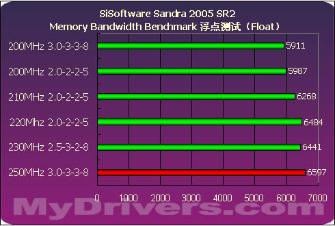 内存频率大揭秘：2400MHz到2.4GHz，如何选择合适内存条？  第8张