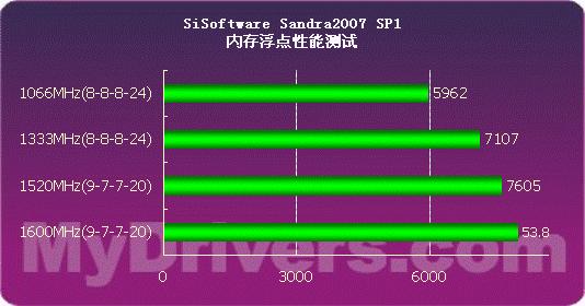 内存频率大揭秘：2400MHz到2.4GHz，如何选择合适内存条？  第9张