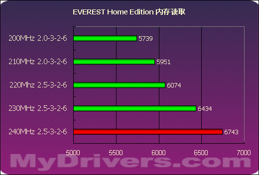 内存频率大揭秘：2400MHz到2.4GHz，如何选择合适内存条？  第10张