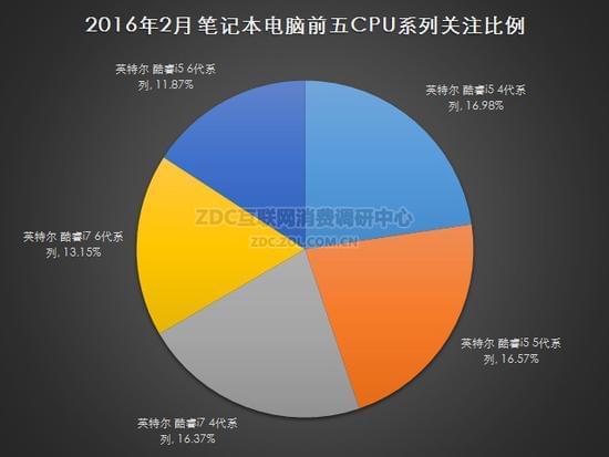 内存固态价格何时降？三大因素揭秘  第3张