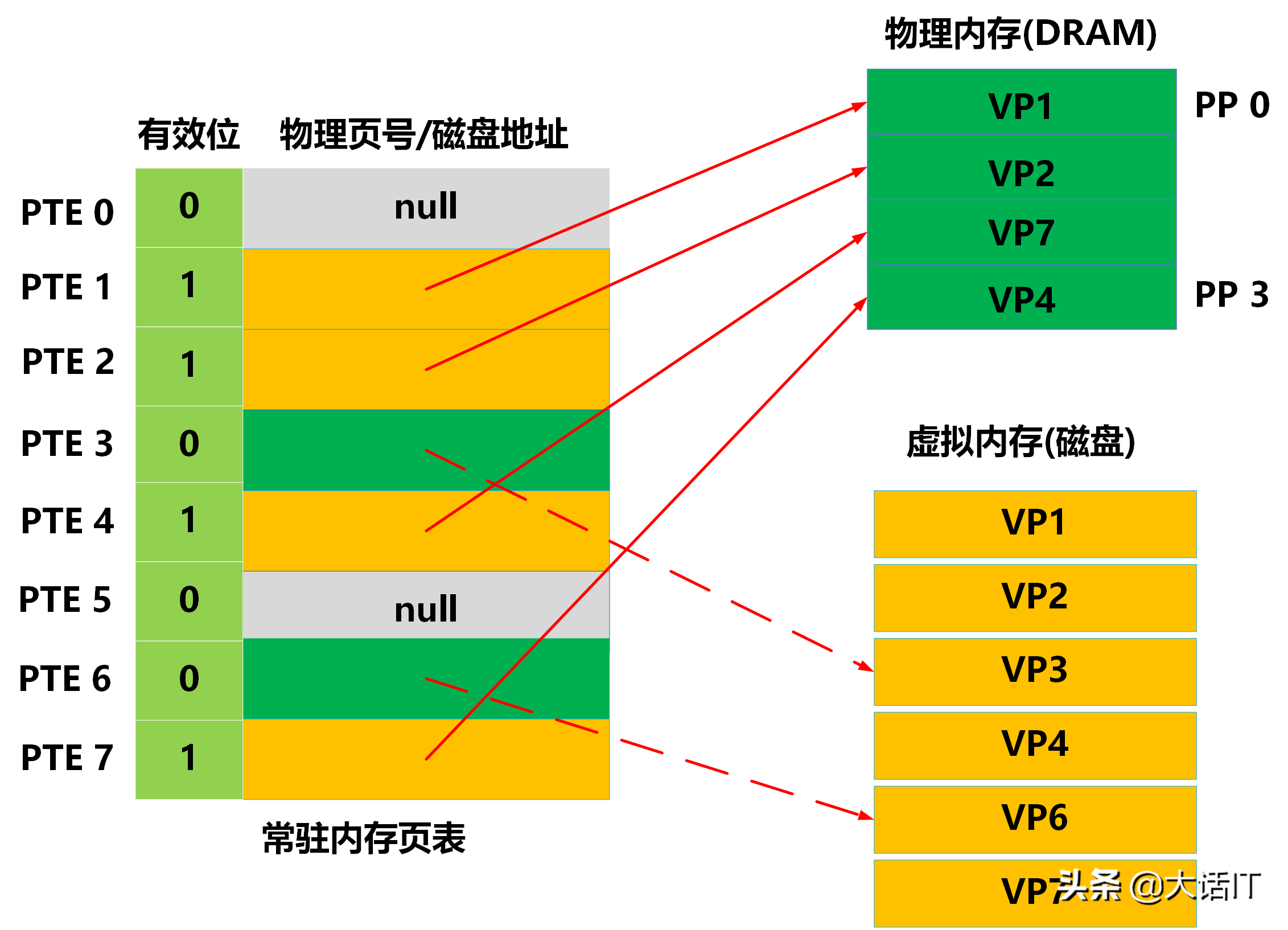 4G运行内存已经out？新一代处理器引领内存升级潮  第2张