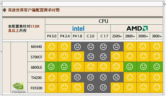 4G运行内存已经out？新一代处理器引领内存升级潮  第4张