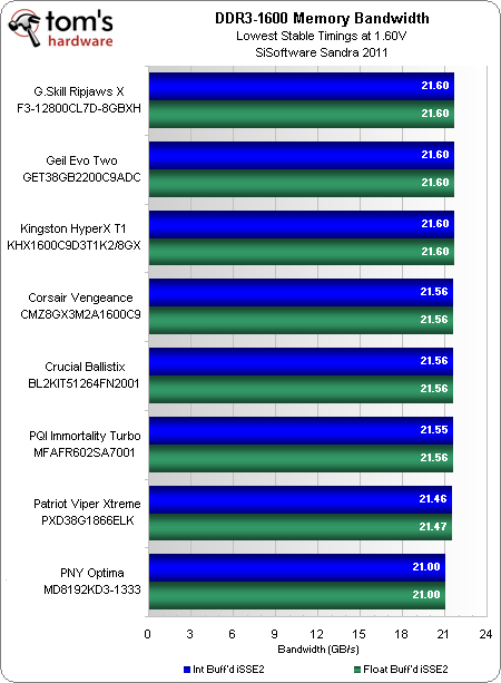 e8200处理器搭配内存，选择4GB还是8GB？  第2张