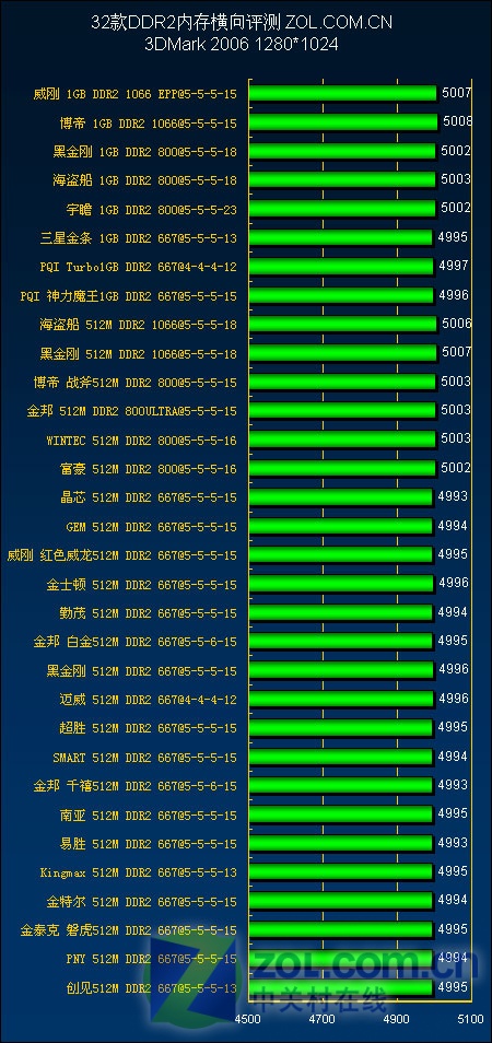 内存条升级，显卡性能大提升！我亲身实验告诉你真相  第1张