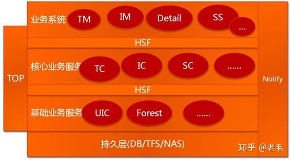 系统内存配置：大小事大讲究  第1张