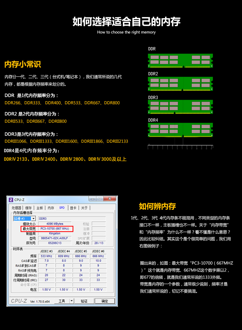 内存升级，电脑秒变超级跑车  第2张