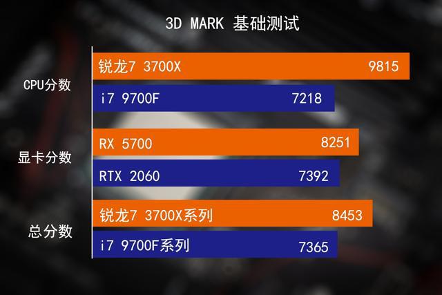 华硕M4A77TD主板内存插槽设计，性能提升有妙招  第2张