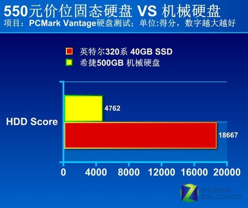 硬盘内存颗粒价格飙升！行业和消费者双受影响
