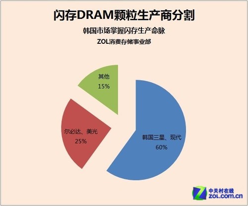 电脑硬件爱好者的独家揭秘：ddr3内存涨价背后的三大原因