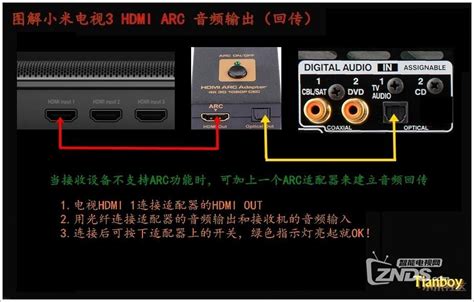 小米ai音箱5810：连接手机、电视、笔记本，享受智能音乐新时代  第7张