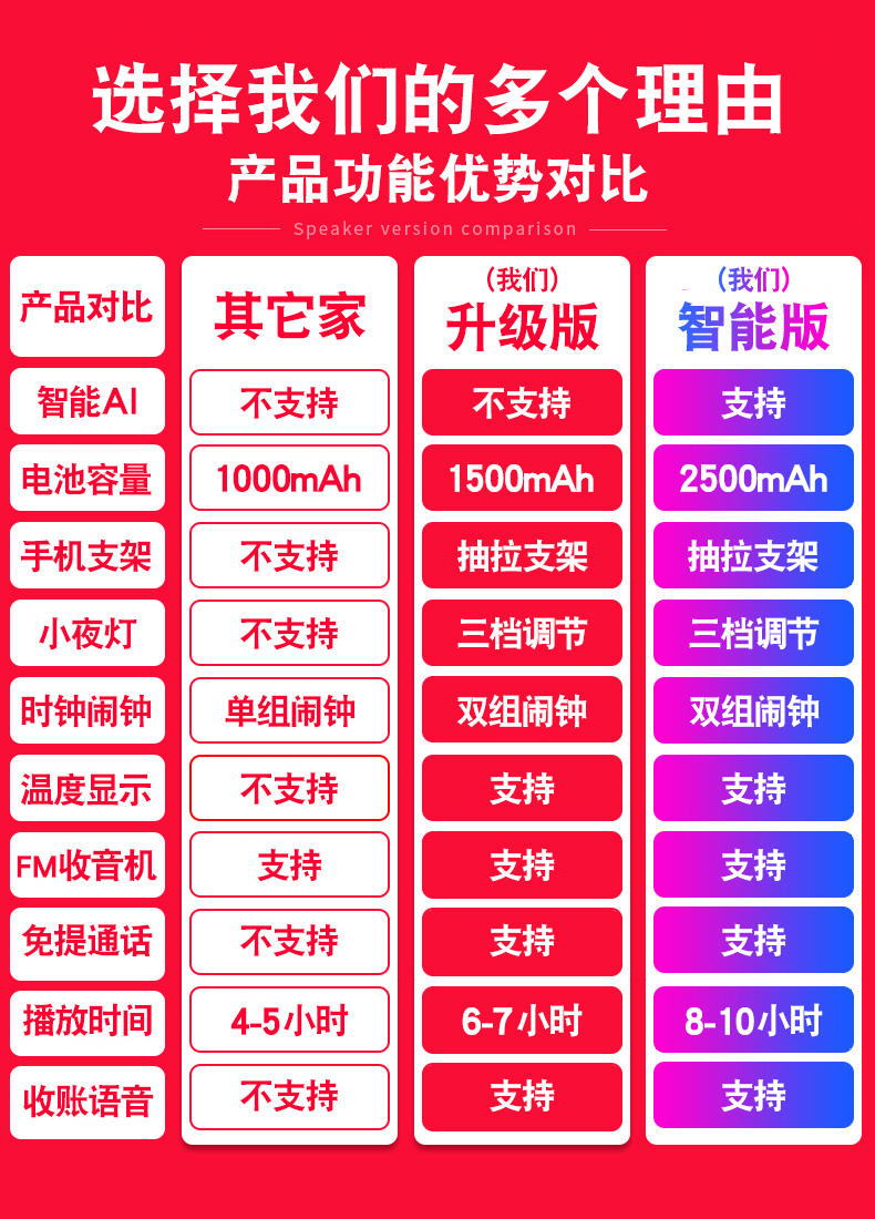 智能音箱大对决：小度VS控制灯不亮，谁才是控制力之王？  第2张