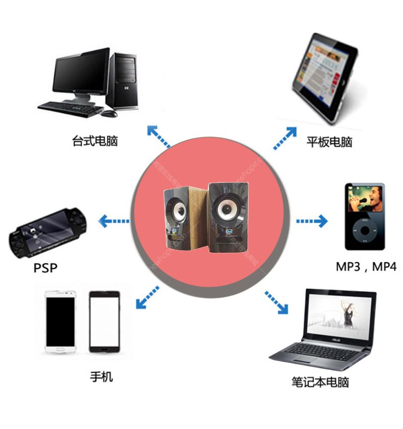 为什么平板电脑连接音箱总是不靠谱？揭秘硬软件两大隐患  第5张