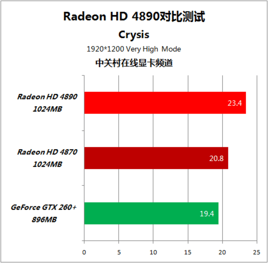 16G内存震撼上市，华硕tuf十铨让你瞬间傲视群雄  第1张