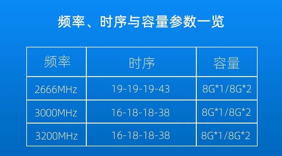 劲芯内存官网：产品全面对比，品质无忧三年保障  第3张